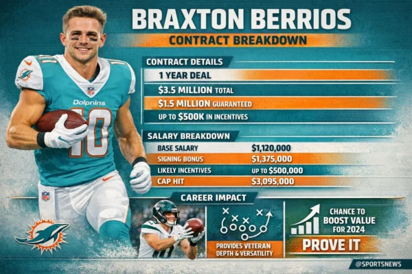 Braxton Berrios Contract